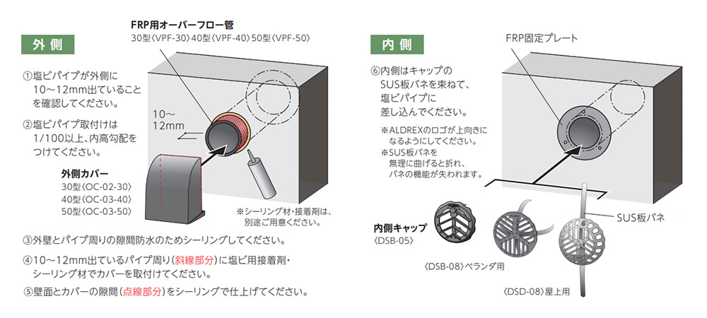 施工手順